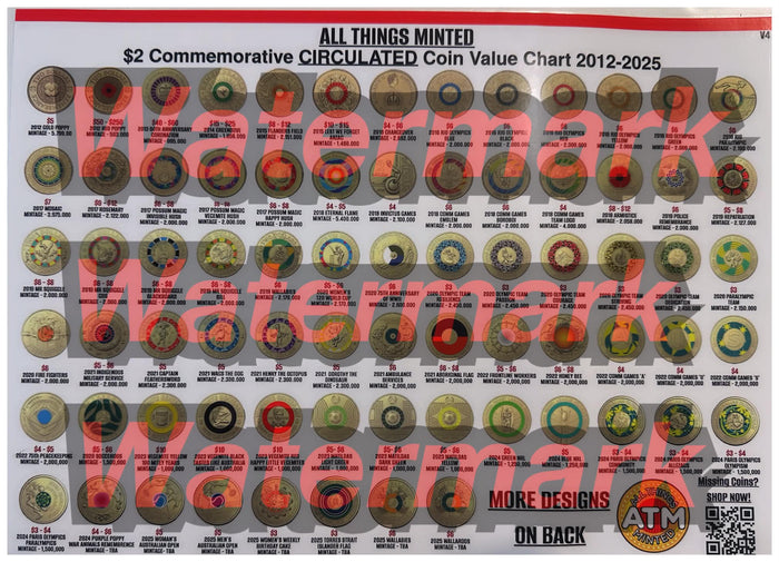 Australian $2 Coin Value Chart V4 (UPDATED) 81 Designs | All Things Minted