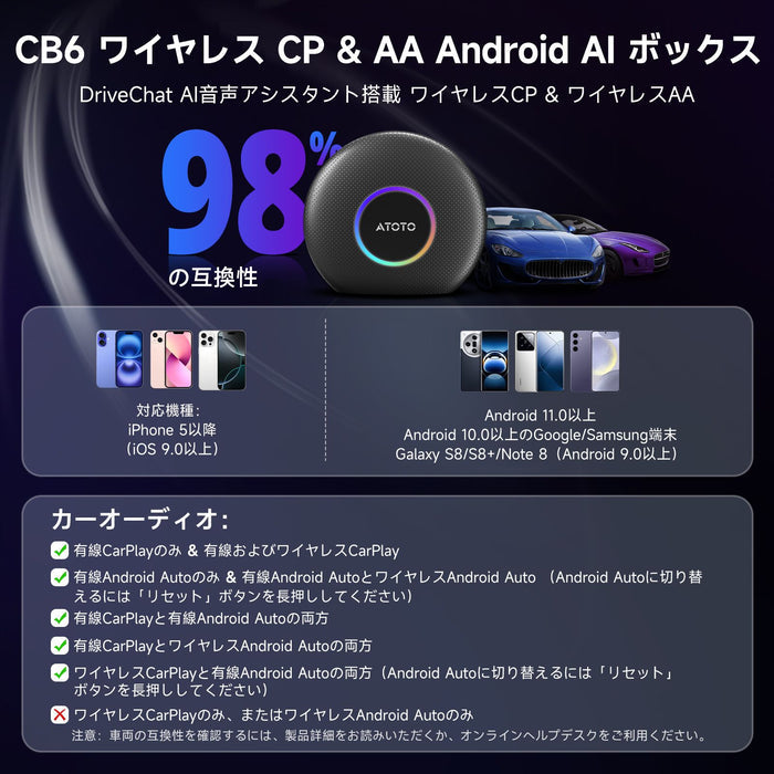 CB6A Carplay AI Box 4GB+64GB