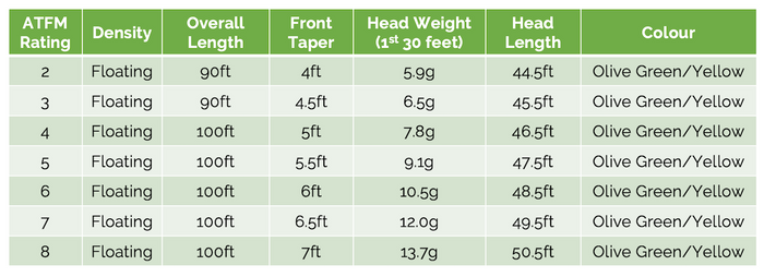 'General Purpose' Weight Forward Fly Line