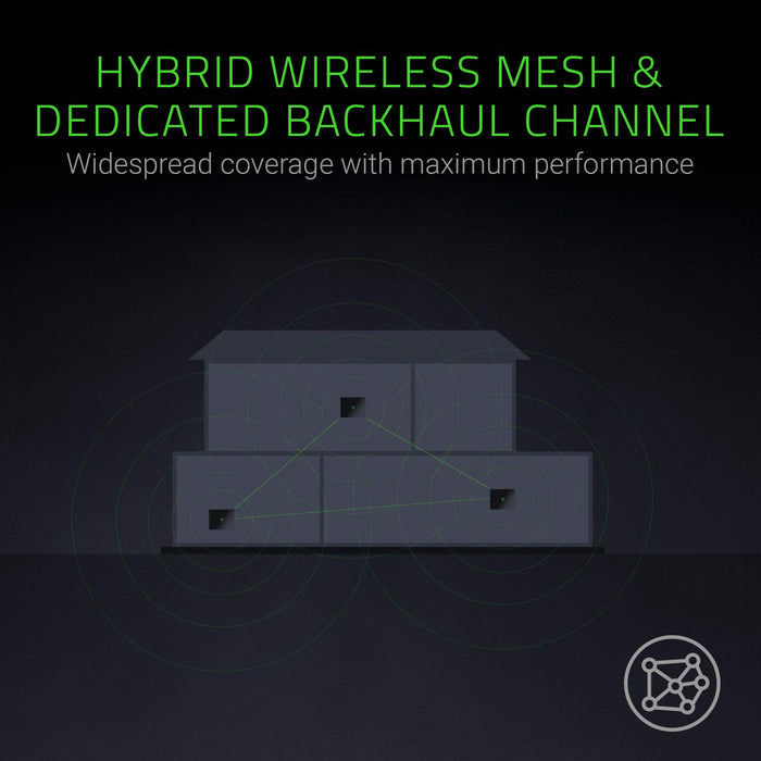 Razer Sila Gaming Grade WiFi Router