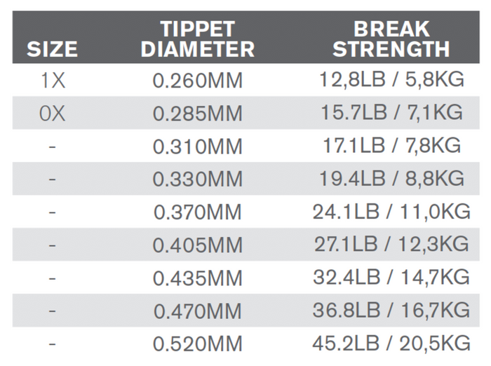 SalmonHunter Fluorocarbon Tippet