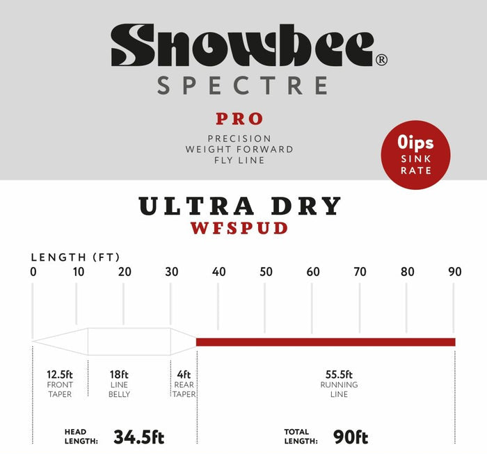 Spectre Pro Ultra Dry - Snowbee Fly Line