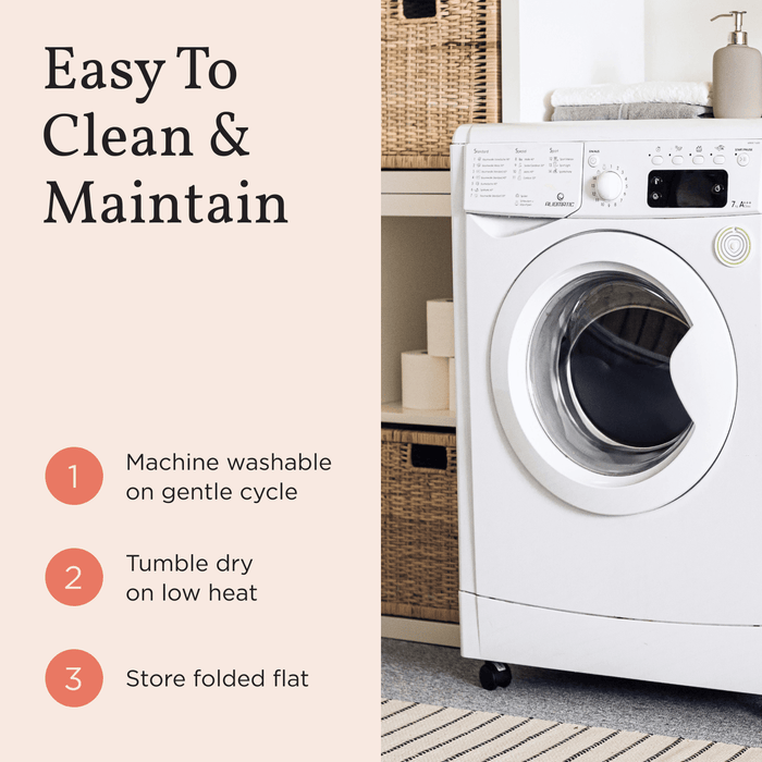 Care instructions infographic showing a washing machine with three steps to clean a washable dog mat: machine wash, tumble dry, and store flat.